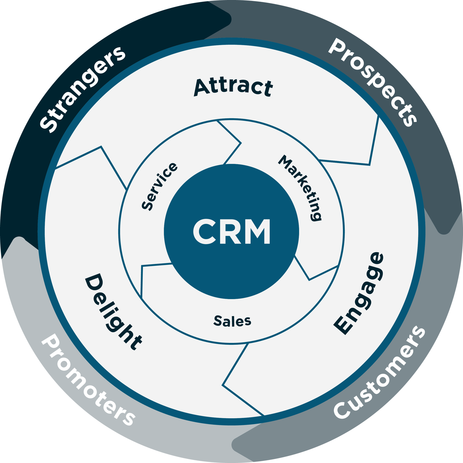 HubSpot Partner Implementation, Consulting & Service Delivery